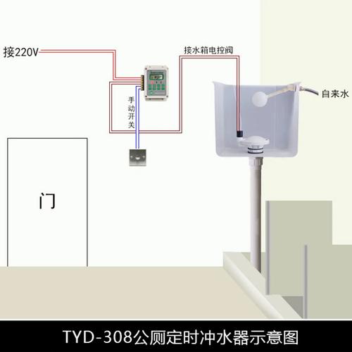沟槽式厕所自动冲水箱学校公厕课间定时冲水周末停冲自动手按两用