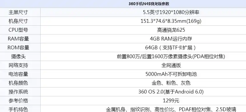 红米4怎么样?360n4s骁龙版和红米4区别对比评测