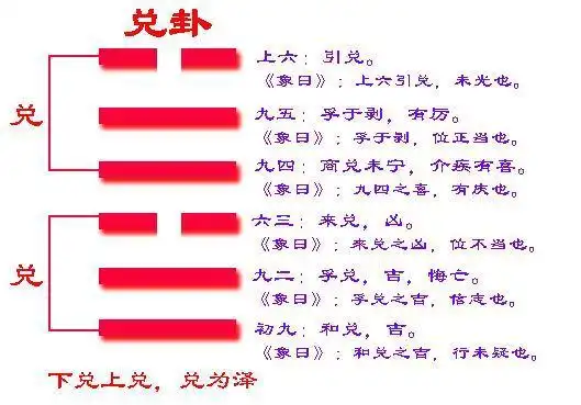 易经58卦兑卦详解