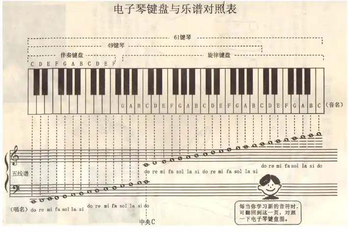 电子琴指法图解大全