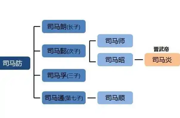 身为乱世枭雄的曹操,为何没有安排妥身后事,反而被司马家族夺权_曹丕