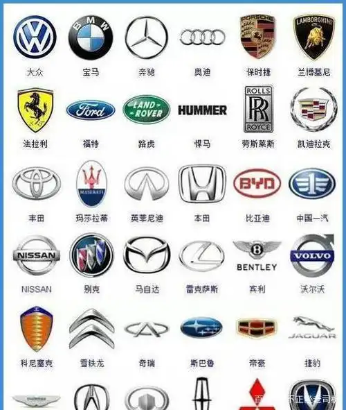 汽车标志图片大全包含目前全球汽车市场能见到的欧美车标,国产车标