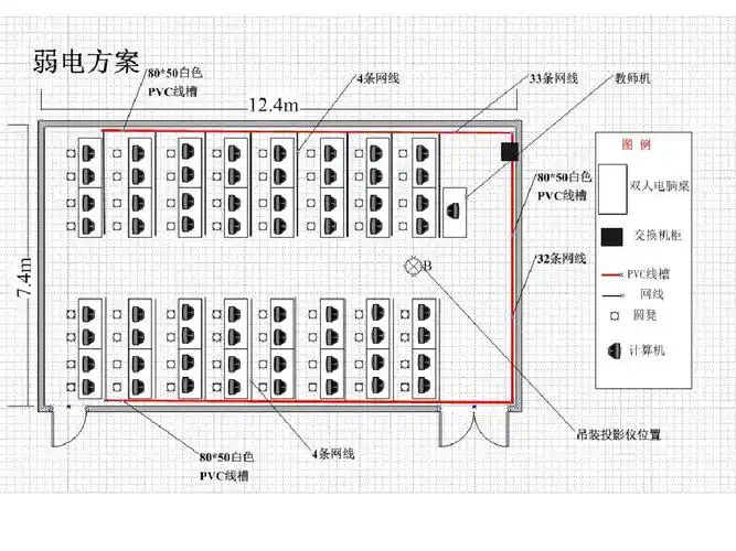 机房布线示意图ppt