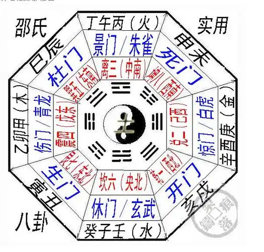 邵氏电影|邵氏实用八卦图