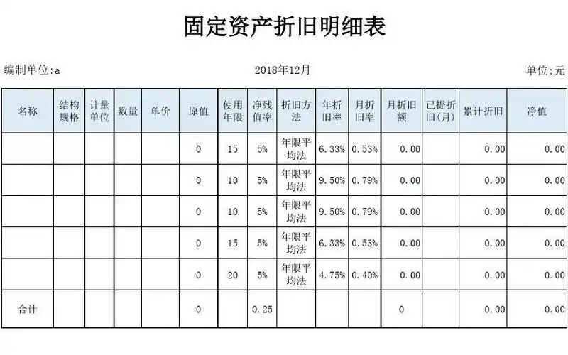 固定资产折旧明细表(带公式)