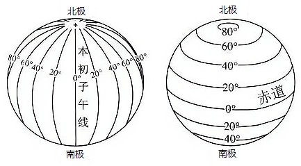分析经线纬线图有关经线和纬线形状的正确叙述是