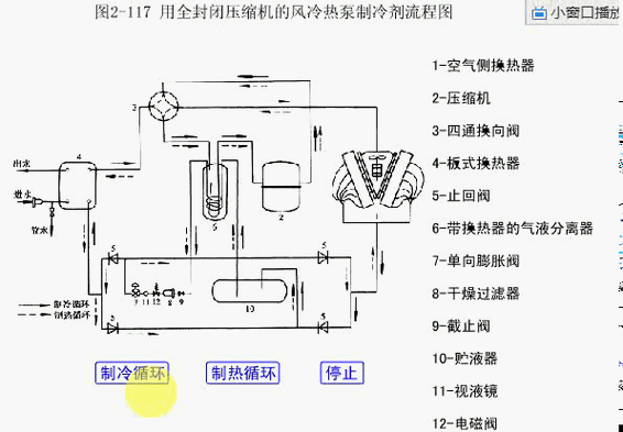 图解制冷原理(内含动态原理图)-采暖工程-筑龙暖通空调论坛