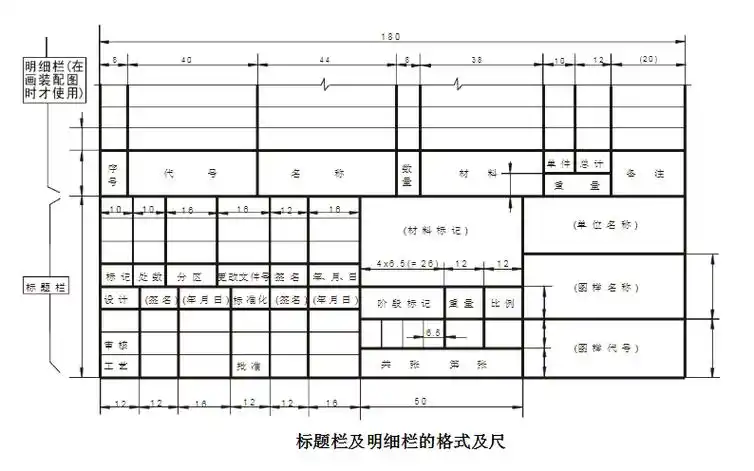 标题栏尺寸_a1 纸张标题栏尺寸详解_零度网