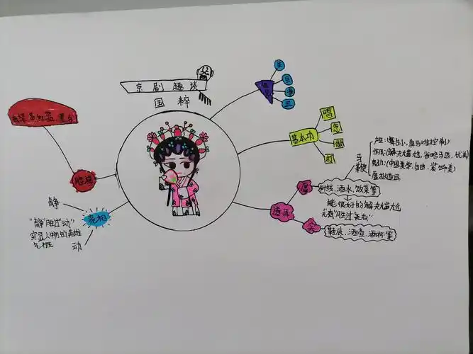 传承中华文化———京剧趣谈