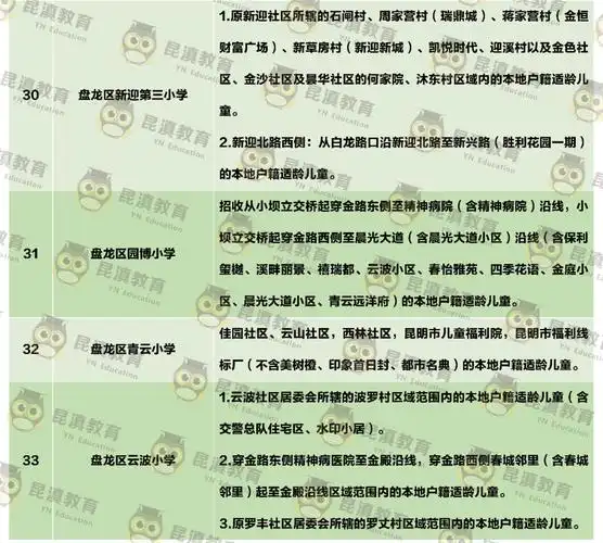 盘龙区小学新生家长今起网上信息确认附公办小学招生范围