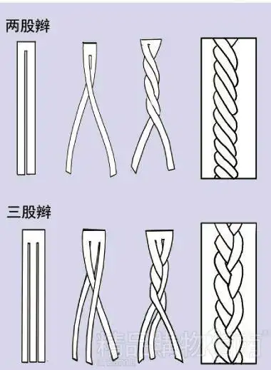 两股辫三股辫