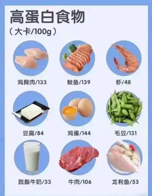食物的消化难易程度:优质蛋白质应富含人体必需的氨基酸,且易于被