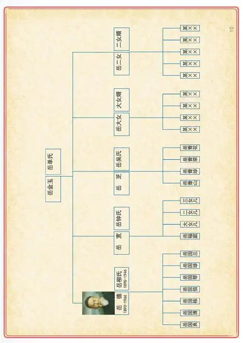 岳氏～(国信)电子家谱