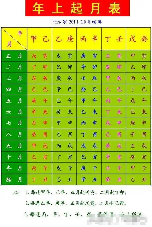 什么是生辰八字生辰八字怎么算
