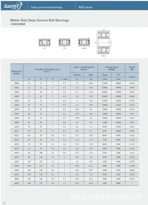 单列薄壁深沟球零类轴承6822 zz 6822 2rs 6824 zz 6824 2rs