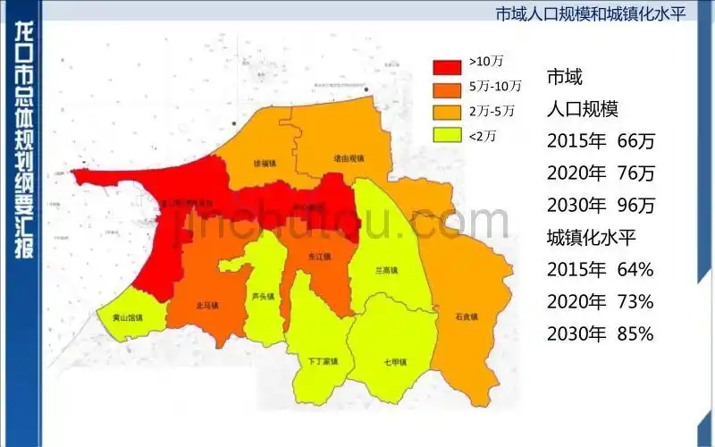 龙口市总体规划纲要汇报李佩君肖佳晴齐潇逸吴越