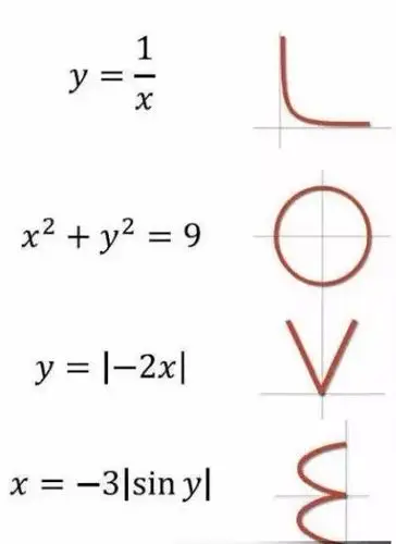 大学里怎样表白才能告别单身