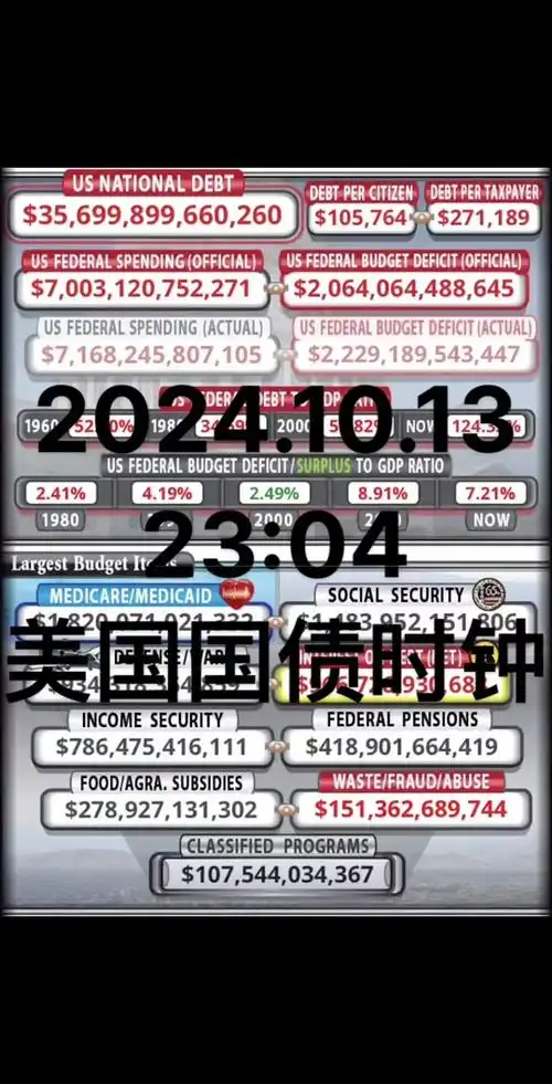 美国国债会涨价吗 - 抖音