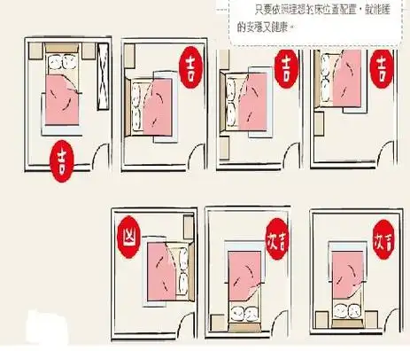 卧室风水装修18大原则(图解说明)