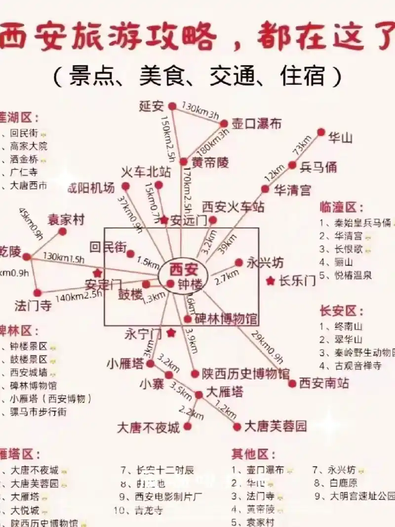 西安各大景点,博物馆自由行全攻略(地铁篇) 当您抵达咸阳机场后,可