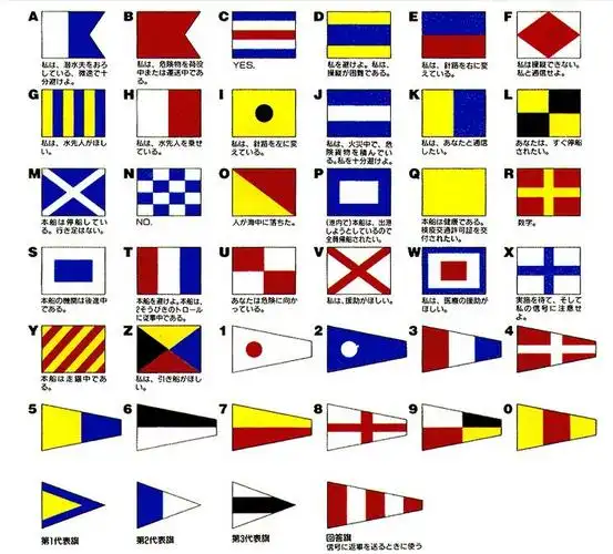 供应国际通语信号旗,国际信号旗,手旗.