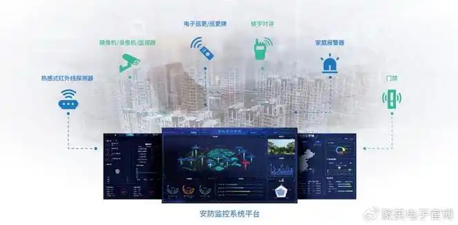 智慧家居智能家居控制解决方案互联互通互控远程管理