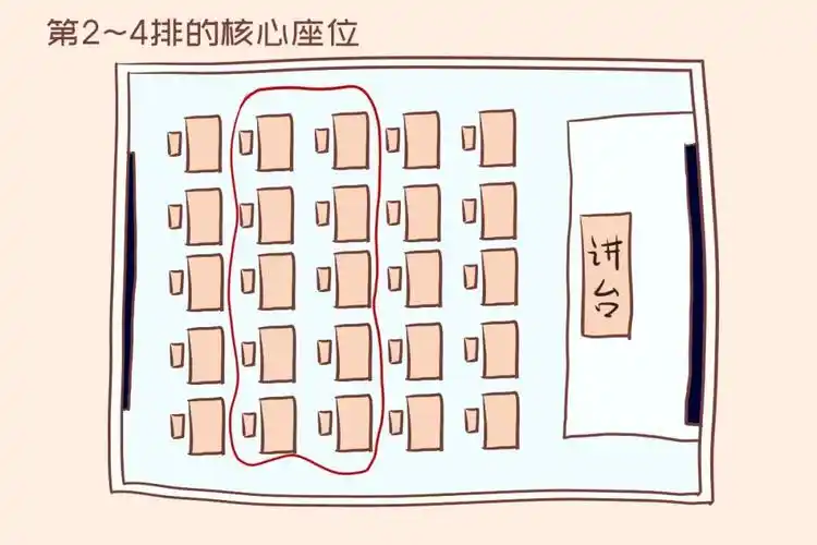 学校不敢说的座位真相以下位置的孩子是老师心头肉道理很科学