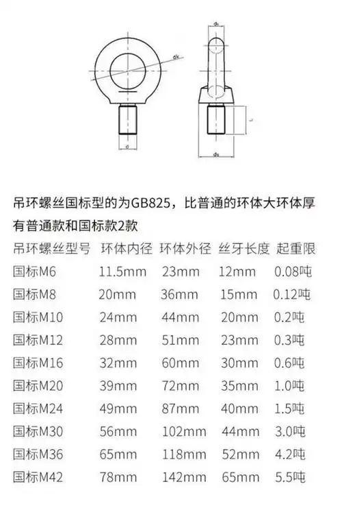 镀锌黄锌彩锌gb825吊环螺丝加长圆环环形带圈螺钉m72-6pm80-6pm100-6p