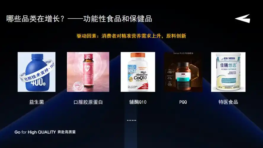 但今天人们的需求被拆的非常细,比如肠道问题可以选益生菌,改善皮肤