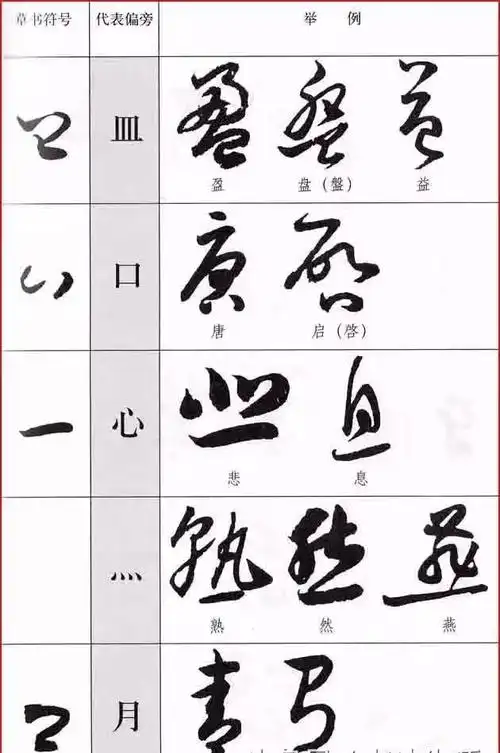 学会这些符号,草书懂了一半!