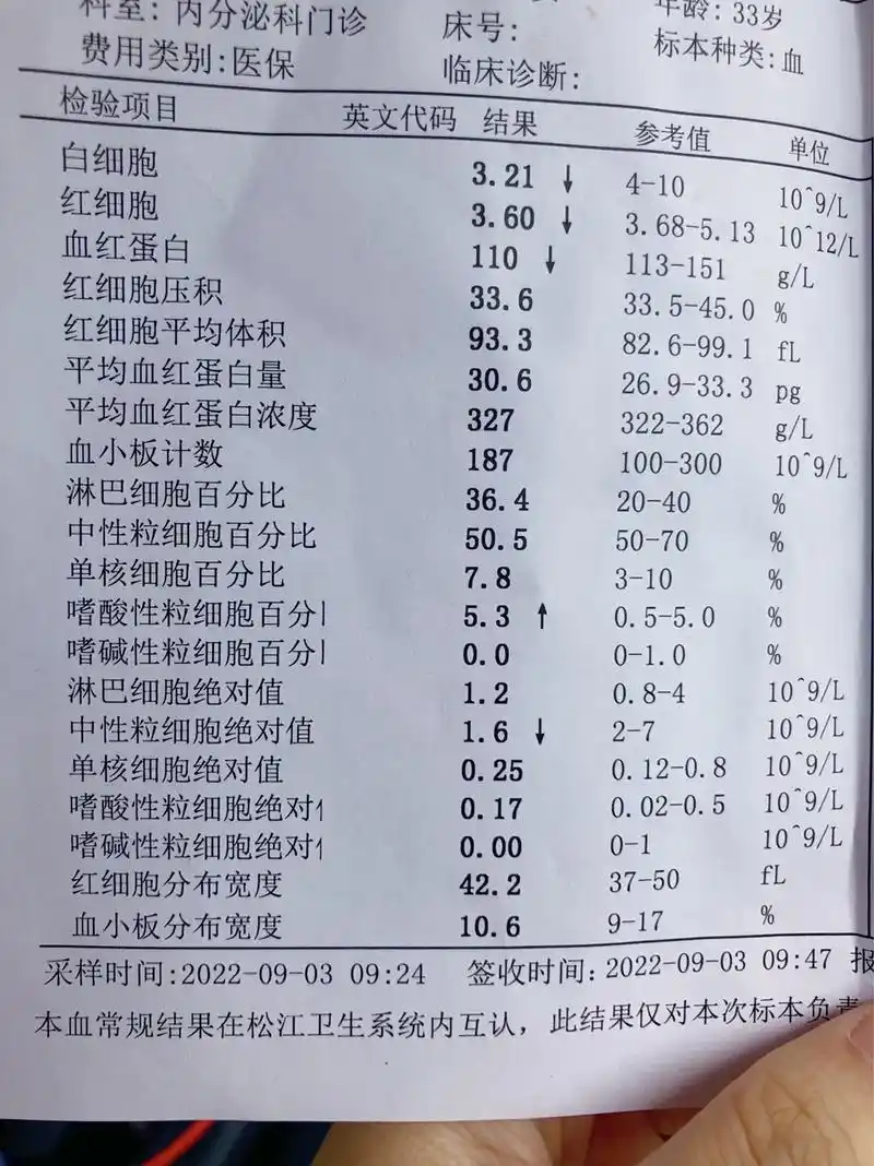 要怎么调理.请各位专家帮我看看?中医合适 - 抖音