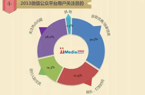 微信开放平台 微信推广平台