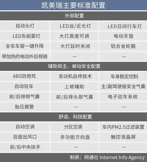 混动便宜2万配置提升新凯美瑞哪款更适合你