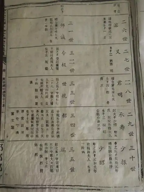 李渊家谱正宗李渊后代辈分