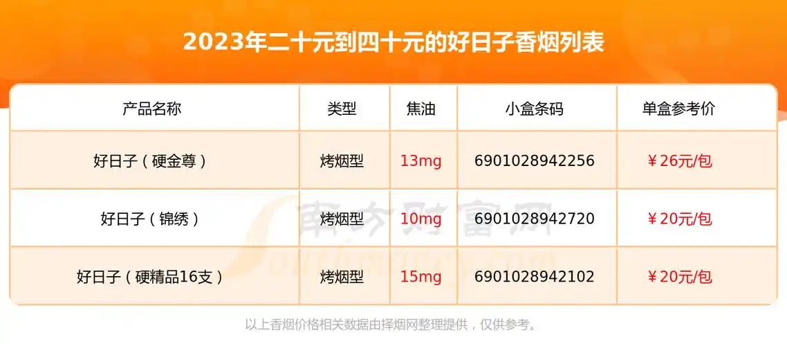 二十元到四十元的好日子香烟列表一览