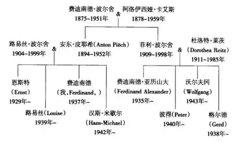 连载一被誉为德国汽车皇帝这个老头儿的一生很疯狂