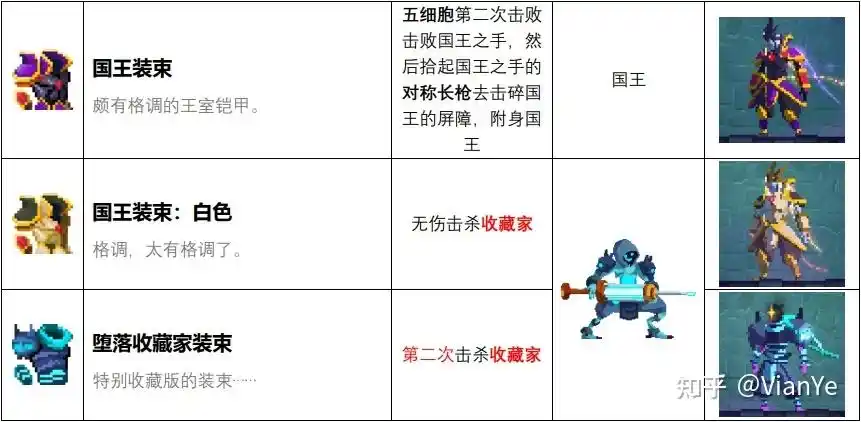 死亡细胞全套装皮肤获得详解