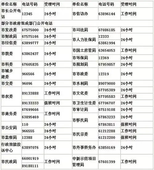 【生活】重庆最实用的100个电话号码大全,99%的重庆人都能用上!