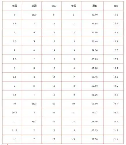 蒂芙尼戒指尺寸对照表 50分多少钱
