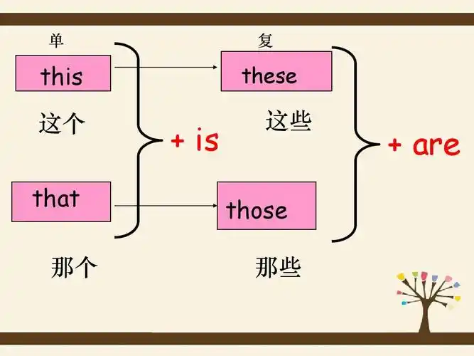 无忧文档 所有分类 小学教育 英语 青少版新概念1a unit11 very smart