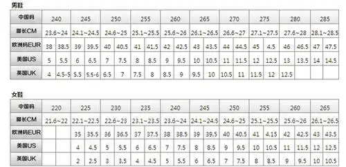 euo 35码的鞋大概是多少厘米长?