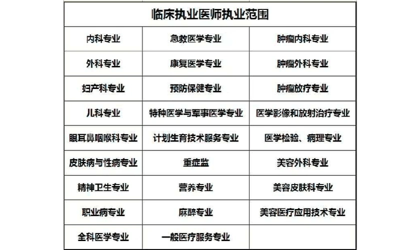 临床医学低分的大专(临床医学分数最低的专科学校)