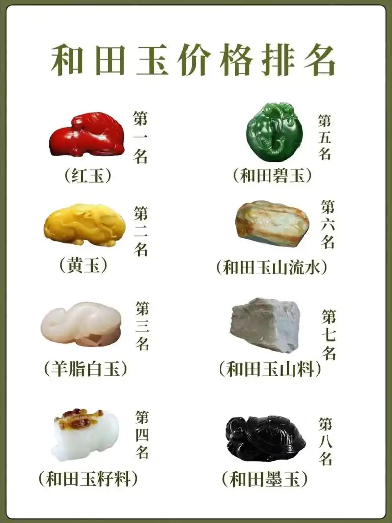 1分钟学会和田玉⑧大价格排名78建议收藏 - 作为中国四大名玉之一