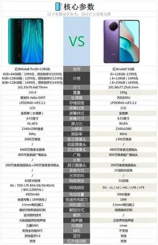 红米note8pro和红米note9相比较,买谁好?