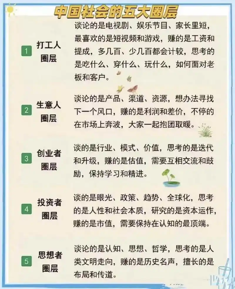 你属于哪个阶层呢?