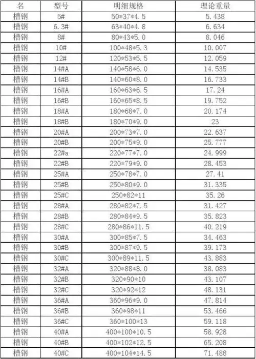 (共5页,当前第1页) 你可能喜欢 钢材理论重量表大全 o型密封圈规格