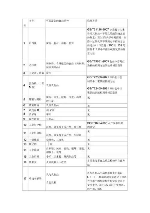 食品添加剂一览表