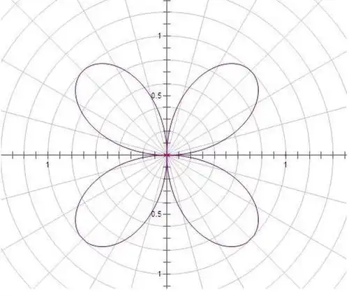 第四章 平面问题的极坐标解答