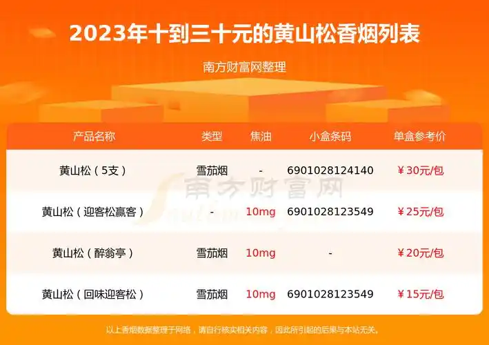 十到三十元的黄山松香烟盘点