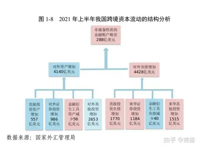 国际收支平衡的解释(二)